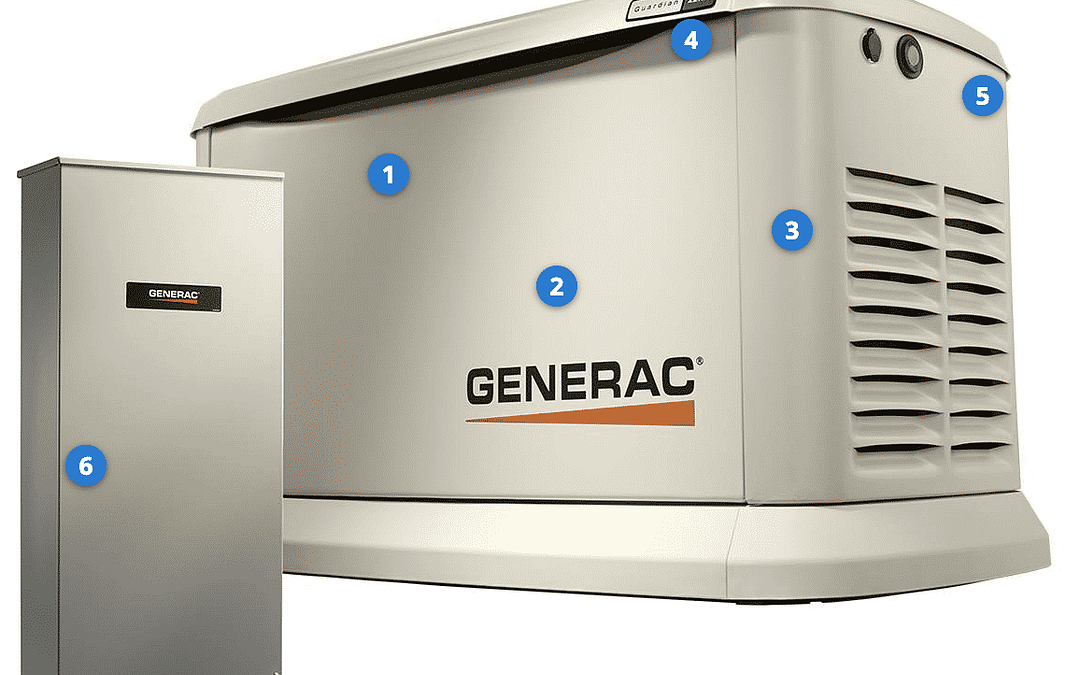 Generac 7043 Guardian Series Generator